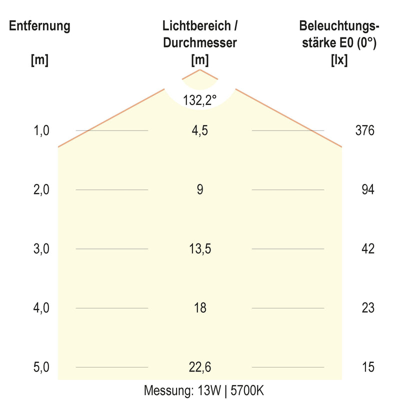 EVN Lichttechnik - Decken-/Wandleuchte LED-Wandleuchte SL44120125 IP44