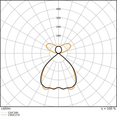 Ledvance - Pendelleuchte LED-Pendelleuchte LNI.DI1,5P69940DELW 940, DALI, weiß  − 1 Stück
