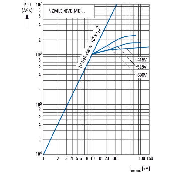 Eaton - Leistungsschalter für Trafo-, Generator- und Anlagenschutz Leistungsschalter NZML3-4-VE400-AVE 400A Einschub