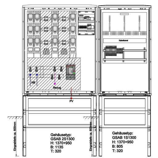 GSAB Elektrotechnik - Zähler-Komplettschrank Wandlermessung 42.W400.AR-01Ei eon Hanse