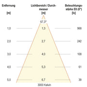 EVN Lichttechnik - Decken-/Wandleuchte LED-Einbauleuchte IP54 L54130125 3000K, 4000K, 5700K
