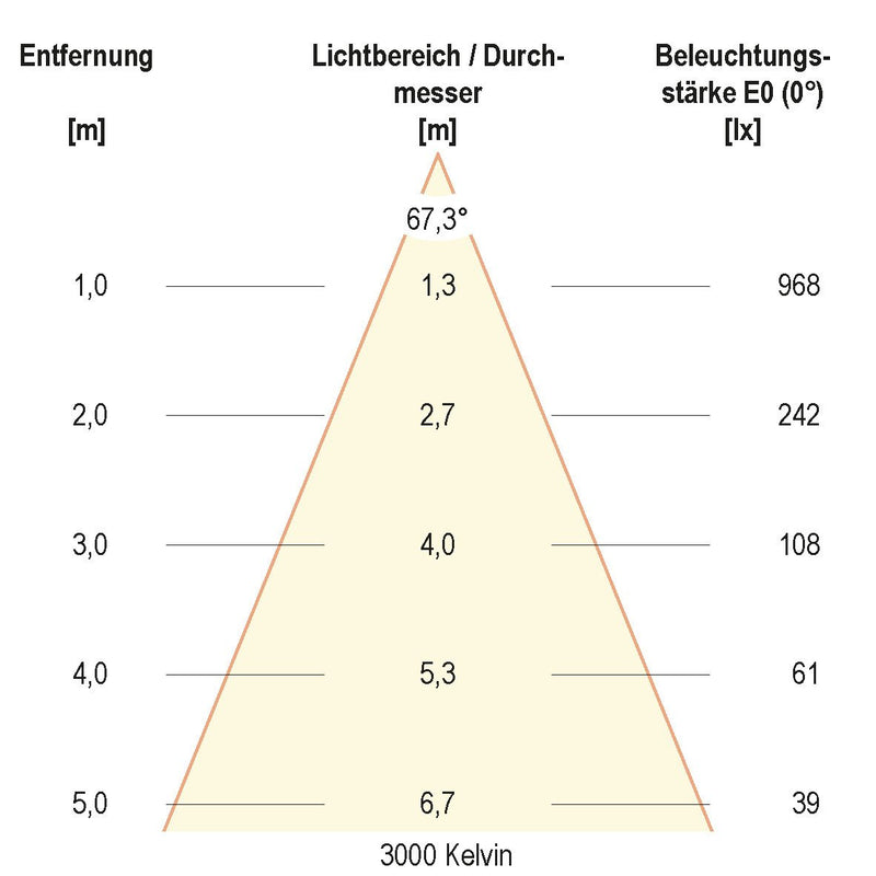 EVN Lichttechnik - Decken-/Wandleuchte LED-Einbauleuchte IP54 L54130125 3000K, 4000K, 5700K