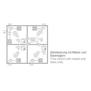 Eberle Controls - Raumthermostat/Uhrenthermostat Temperaturregler INSTAT 868-r1 Analog