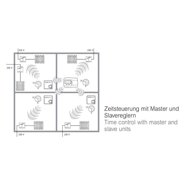 Eberle Controls - Raumthermostat/Uhrenthermostat Temperaturregler INSTAT 868-r1 Analog