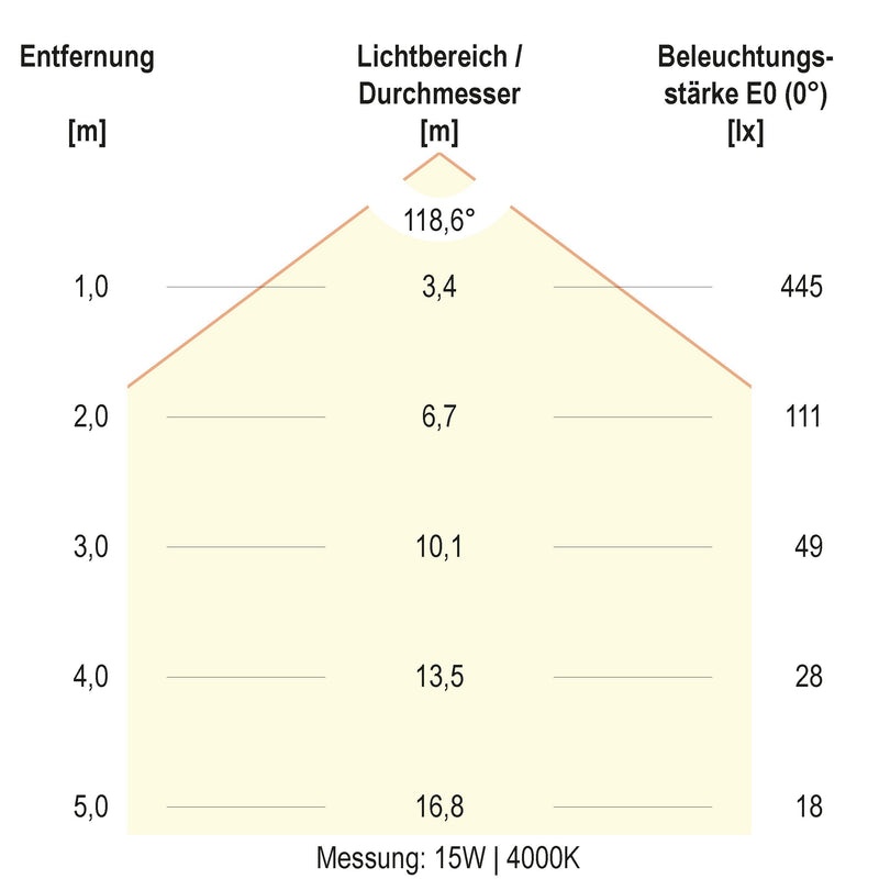 EVN Lichttechnik - Decken-/Wandleuchte LED-Anbauleuchte AP27254425 CCT Switch
