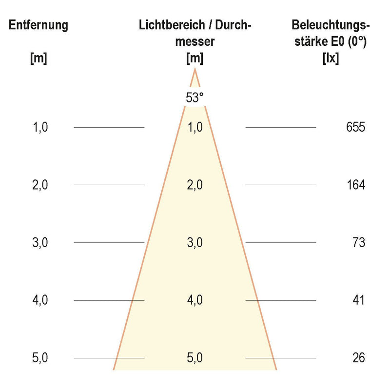 EVN Lichttechnik - Downlight/Strahler/Flutlicht Deckeneinbauleuchte 568014602 IP20 6W 3000K 620lm