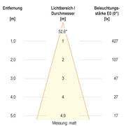 EVN Lichttechnik - Bodeneinbauleuchte LED-Bodeneinbauleuchte 679238602 IP67