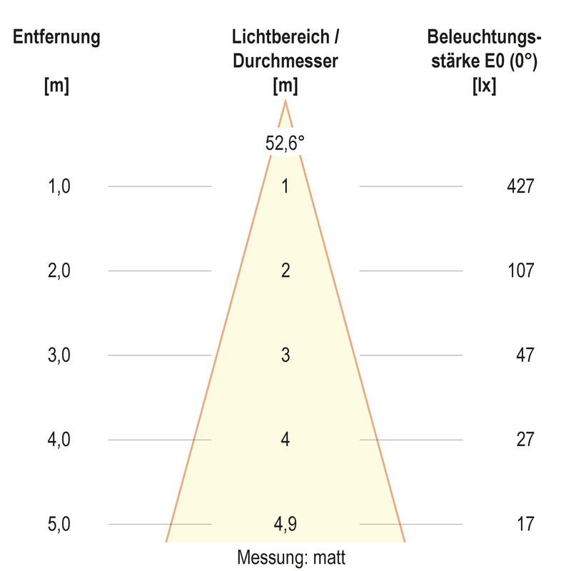 EVN Lichttechnik - Bodeneinbauleuchte LED-Bodeneinbauleuchte 679238602 IP67