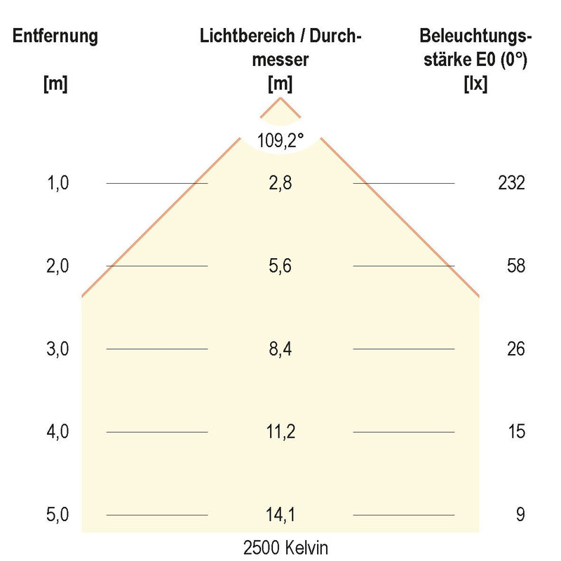 EVN Lichttechnik - Lichtschlauch/-band LED-Stripe IP54 5m IC544884280125 2500-6500K