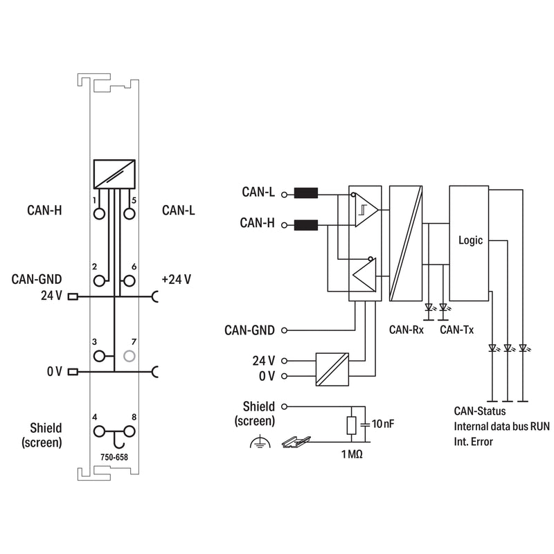 WAGO - Feldbus, Dez. Peripherie - Kommunikations-Modul CAN-Gateway 750-658