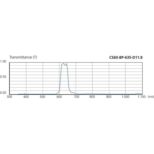 Di-soric - Zubehör/Ersatzteile für Industriesensoren Bandpassfilter CS60-BP-635-D11.8