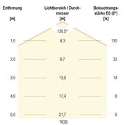 EVN Lichttechnik - Lichtschlauch/-band LED-Strip LSTRSB6824300509902 60LEDm 5m RGBW 24VDC