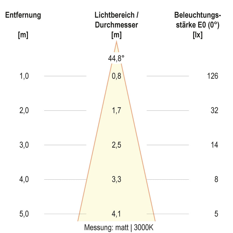 EVN Lichttechnik - Bodeneinbauleuchte LED-Bodeneinbauleuchte 679461A89902 IP67 RGBW