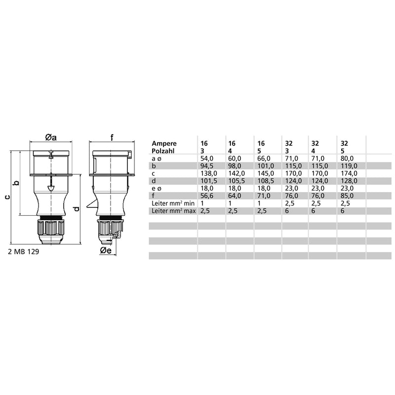 Bals Elektrotech - CEE-Stecker (IEC 60309) CEE-Stecker 21014-TLS