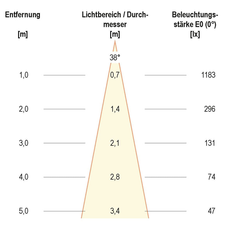 EVN Lichttechnik - Downlight/Strahler/Flutlicht LED-Deckenleuchte PC20D91302 DALI