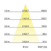 Brumberg Leuchten - Downlight/Strahler/Flutlicht LED-Einbaudownlight 230V 38149253 3000K alu
