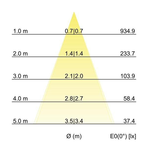 Brumberg Leuchten - Downlight/Strahler/Flutlicht LED-Einbaudownlight 230V 38149253 3000K alu