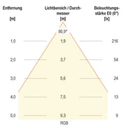 EVN Lichttechnik - Downlight/Strahler/Flutlicht LED Deckeneinbauleuchte L4415019902 24VDC RGB+3K rd ws