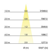Brumberg Leuchten - Downlight/Strahler/Flutlicht LED-Einbaurichtstrahler 88252164DA 4000K