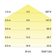 Brumberg Leuchten - Decken-/Wandleuchte LED-Anbauleuchte 58214003 3000K