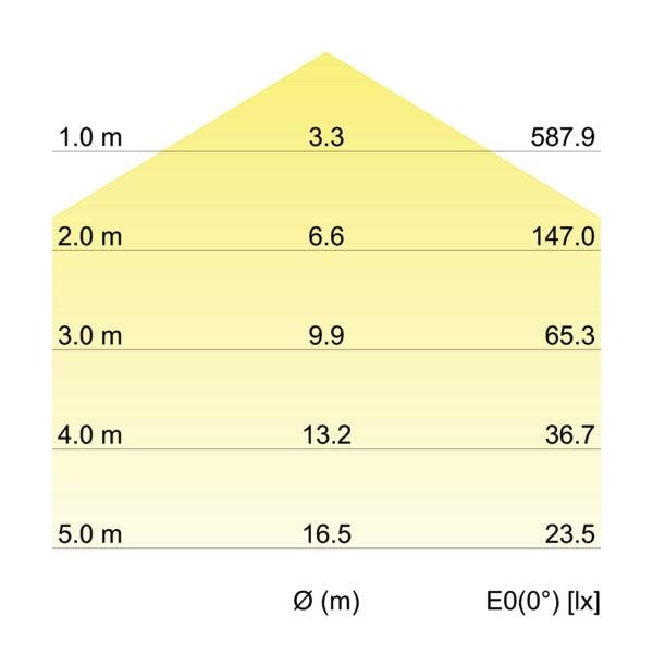 Brumberg Leuchten - Decken-/Wandleuchte LED-Anbauleuchte 58214003 3000K