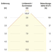 EVN Lichttechnik - Downlight/Strahler/Flutlicht LED-Deckeneinbauleuchte L24301402 alu 3000K 350mA IP20
