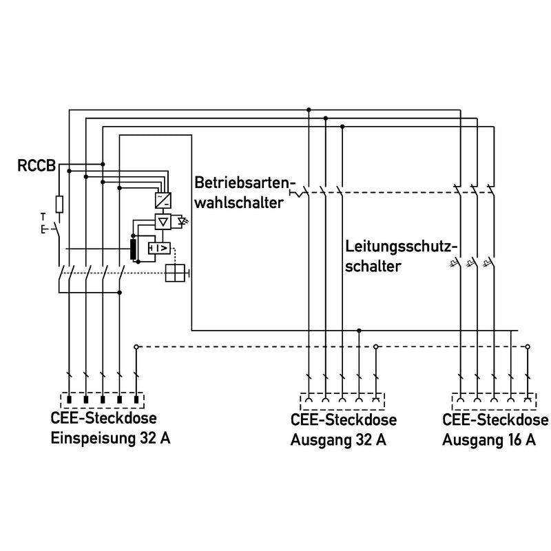 Doepke - CEE-Steckdosen-Kombination (IEC 60309) Protection Box DPB 32 01-110 In32A,Out16A/32A