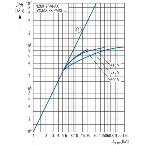 Eaton - Leistungsschalter für Motorschutz Leistungsschalter NZMH2-MX220-SVE NZM2 PXR20 220A, 3p  − 1 Stück
