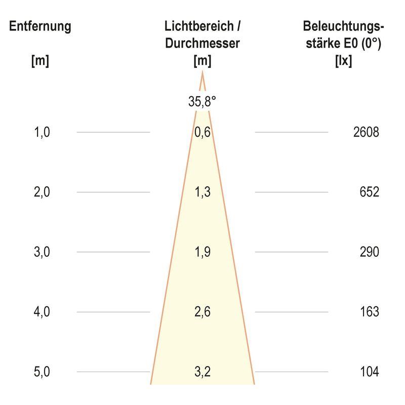 EVN Lichttechnik - Bodeneinbauleuchte LED-Bodenleuchte IP67 PC67101502 3000K