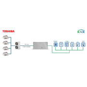 HMS Industrial - Feldbus, Dez. Peripherie - Kommunikations-Modul Toshiba VRF systems to KNX INKNXTOS064O000 Interface - 64 units