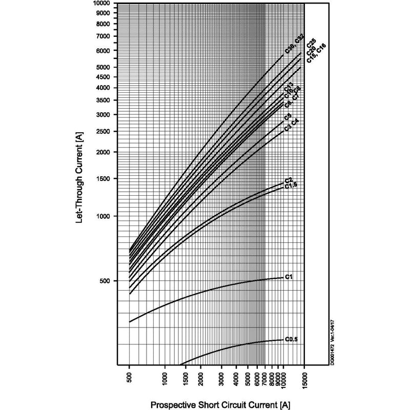 Eaton - Leitungsschutzschalter 2p. FAZ-C5/2-NA 5A Charakt.: C