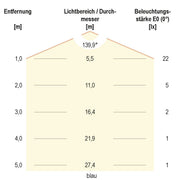 EVN Lichttechnik - Lichtschlauch/-band LED-Strip 24V SB2024150509902 5m RGBW