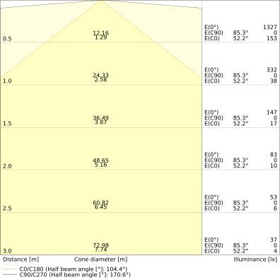 Ledvance - Decken-/Wandleuchte LED-Leuchte 60cm LN MR #4099854401794 840