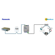 HMS Industrial - Feldbus, Dez. Peripherie Kommunikations-Modul Panasonic ECOi and PACi INMBSPAN001R000 systems to Modbus