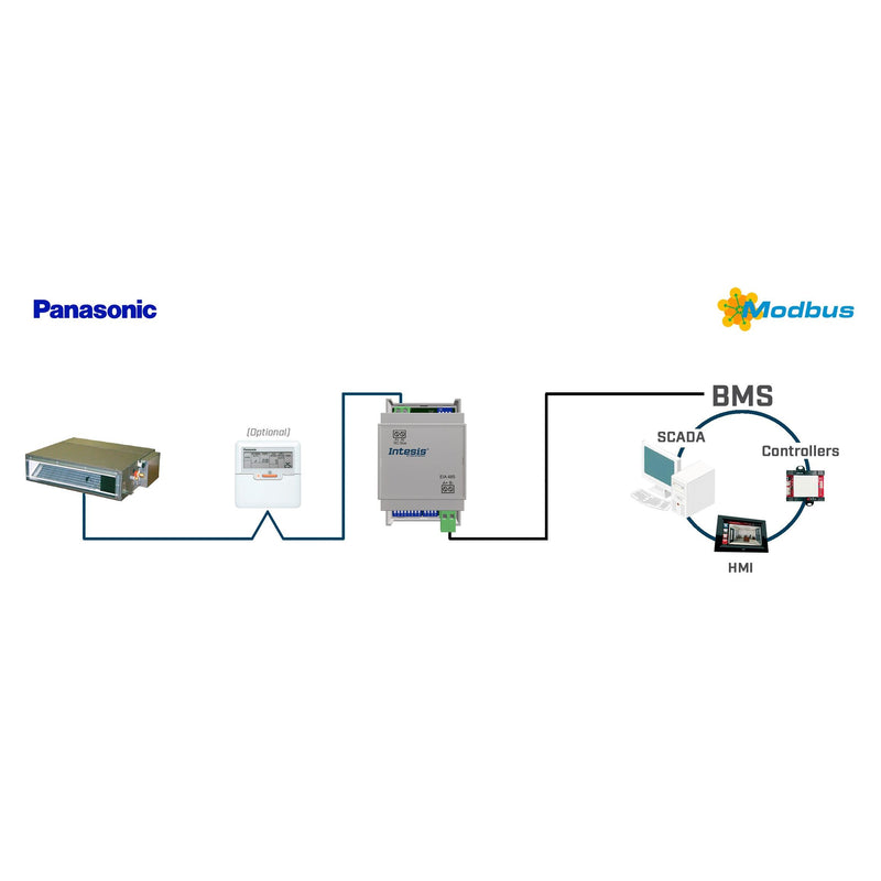 HMS Industrial - Feldbus, Dez. Peripherie Kommunikations-Modul Panasonic ECOi and PACi INMBSPAN001R000 systems to Modbus