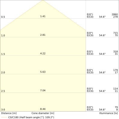 Ledvance - Decken-/Wandleuchte LED-Wand-u.Deckenleuchte BLKHRD300P17WCPSBK ML, MC, sw