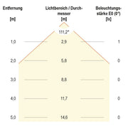 EVN Lichttechnik - Bodeneinbauleuchte LED EB-Lichtpunkt LD4 102 0,2W LED warmwhite