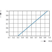 Eaton - Isolations-/Erdschlussüberwachungsgerät Isolationswächter 0-400V EMR6-R400-A-2 AC 0-600V DC, 1-100K
