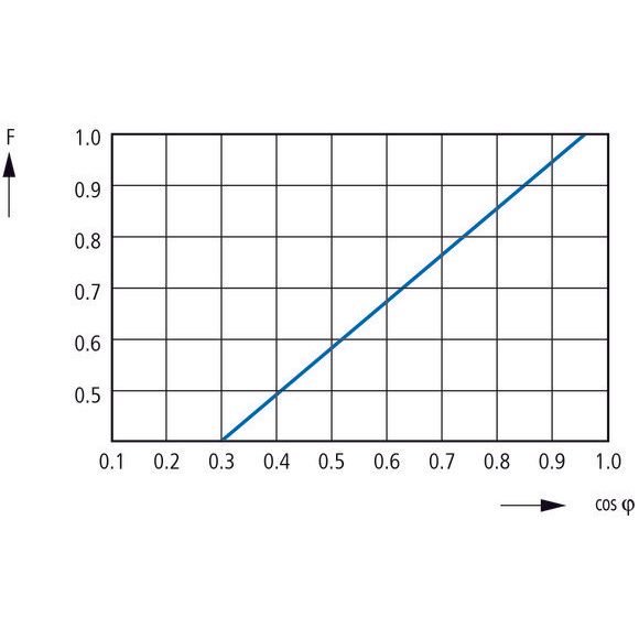 Eaton - Isolations-/Erdschlussüberwachungsgerät Isolationswächter 0-400V EMR6-R400-A-2 AC 0-600V DC, 1-100K  − 1 Stück
