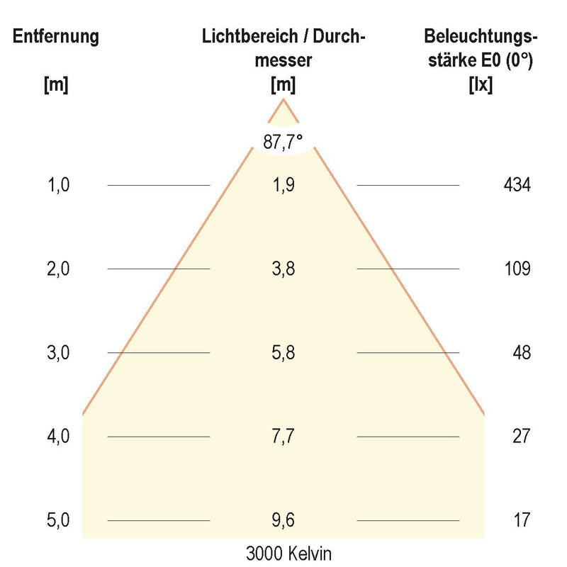 EVN Lichttechnik - Downlight/Strahler/Flutlicht LED-Downlight L44D100125