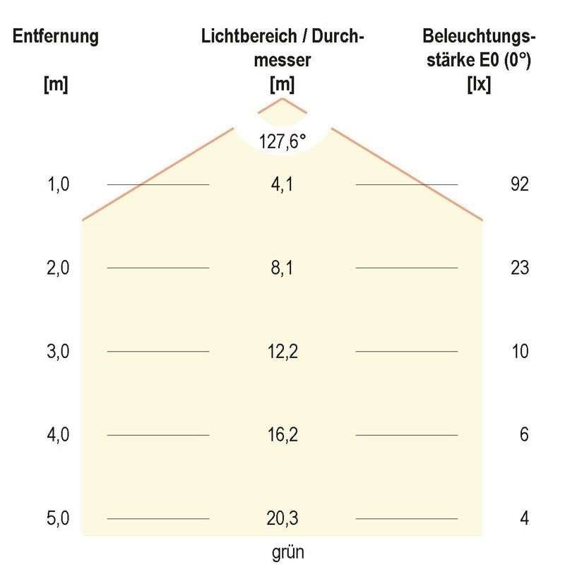EVN Lichttechnik - Lichtschlauch/-band LED-Stripe 5m 24V IP20 C2024320159902 COB, RGB+W, 15W/m