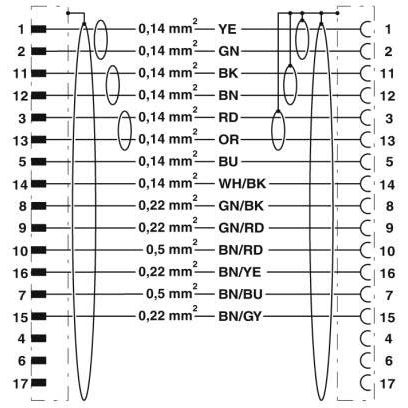 Phoenix Contact - Energiekabel < 1 kV, für ortsveränderlichen Einsatz Steckverbinder beidseitig K-17-M23 M9/#1619296 kunststoffumspritzt − 2 Stück