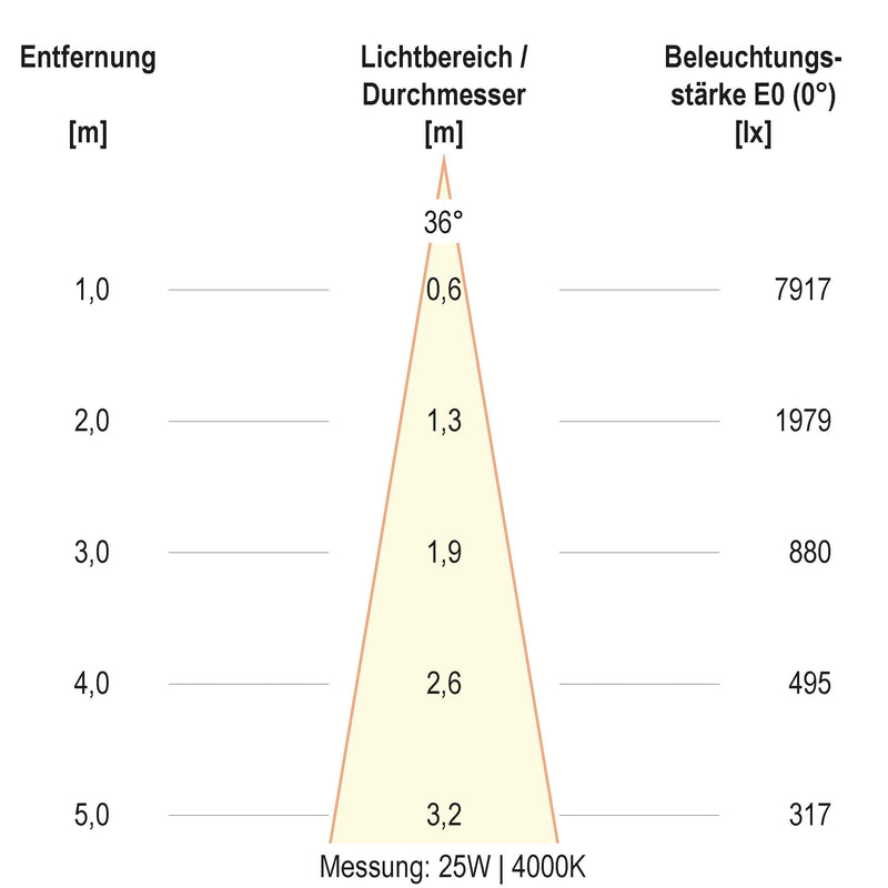 EVN Lichttechnik - Downlight/Strahler/Flutlicht LED-Anbauleuchte CA350125