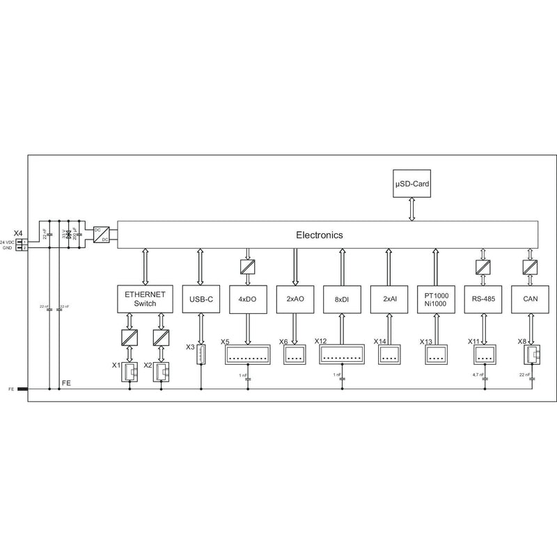 WAGO - SPS-Grundgerät Compact Controller 100 751-9401