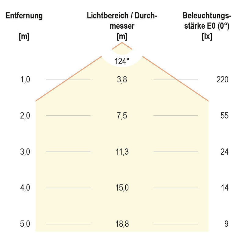 EVN Lichttechnik - Lichtschlauch/-band LED-Stripe IP20 5m SB2024150509927 2700K