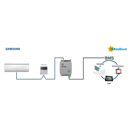 HMS Industrial - Feldbus, Dez. Peripherie - Kommunikations-Modul Samsung NON-NASA units to INMBSSAM001R000 Modbus RTU Interface