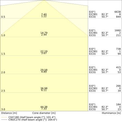 Ledvance - Lichtleiste LED-Lichtleiste 1,5m LNUOP150048WCPSWT ML, MC