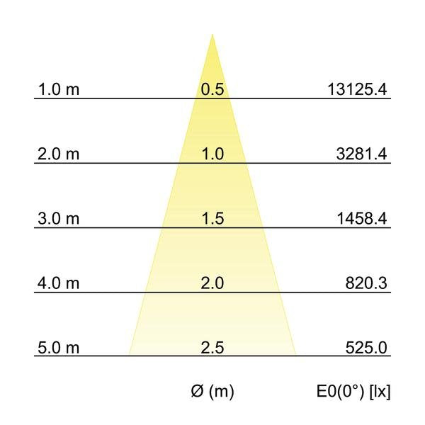 Brumberg Leuchten - Downlight/Strahler/Flutlicht LED-Einbaurichtstrahler 12590183