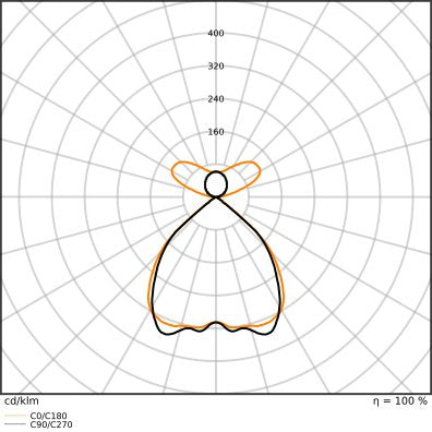 Ledvance - Pendelleuchte LED-Pendelleuchte LNI.DI1,5P69W930DELW 930, DALI, weiß  − 1 Stück