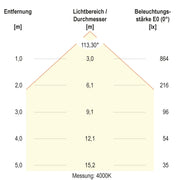 EVN Lichttechnik - Decken-/Wandleuchte LED-Anbaupanel ATQ220125 dimmbar